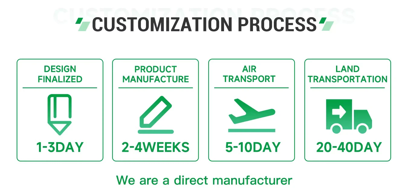 Customization Process